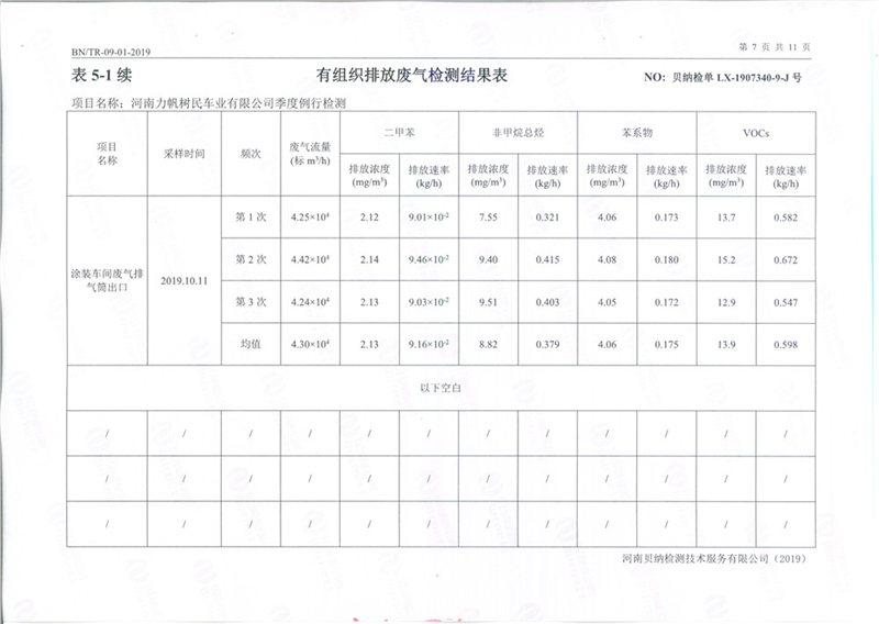 第三季例行檢驗報告