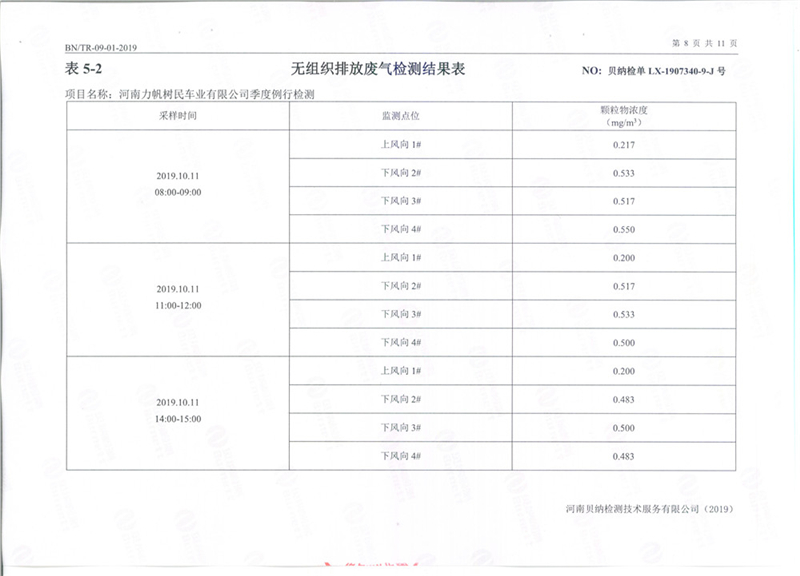 第三季例行檢驗報告