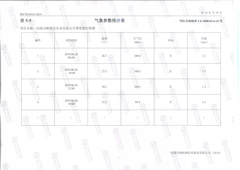 7月環境檢測報告
