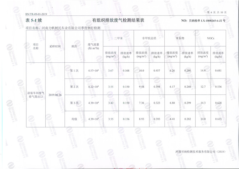 7月環境檢測報告