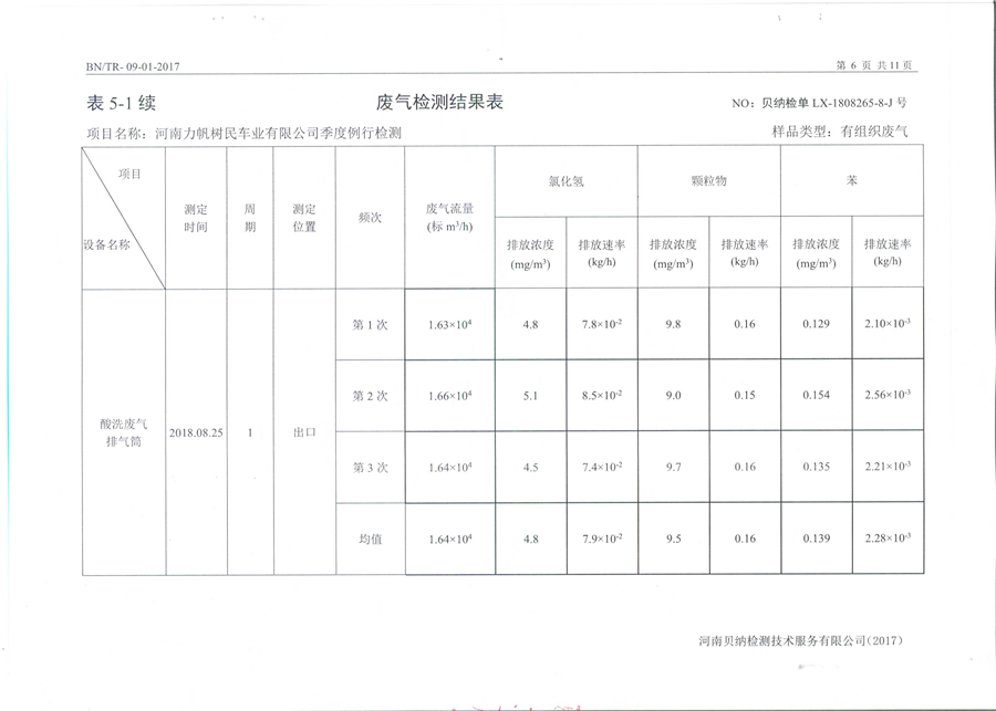 河南力帆樹民車業有限公司8月份特征污染物年度例行檢驗報告