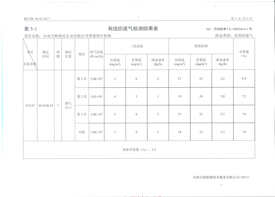 河南力帆樹民車業有限公司8月份特征污染物年度例行檢驗報告