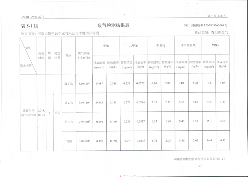 9月份環保例行檢測報告