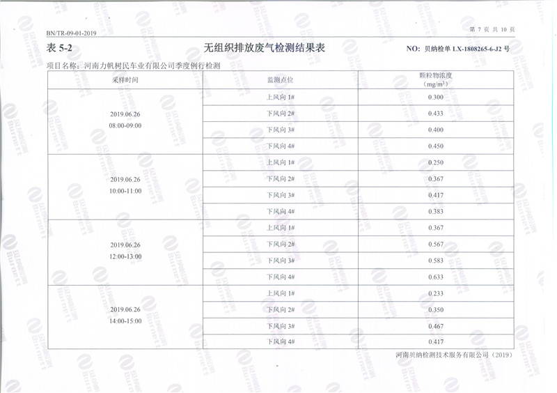 7月環境檢測報告
