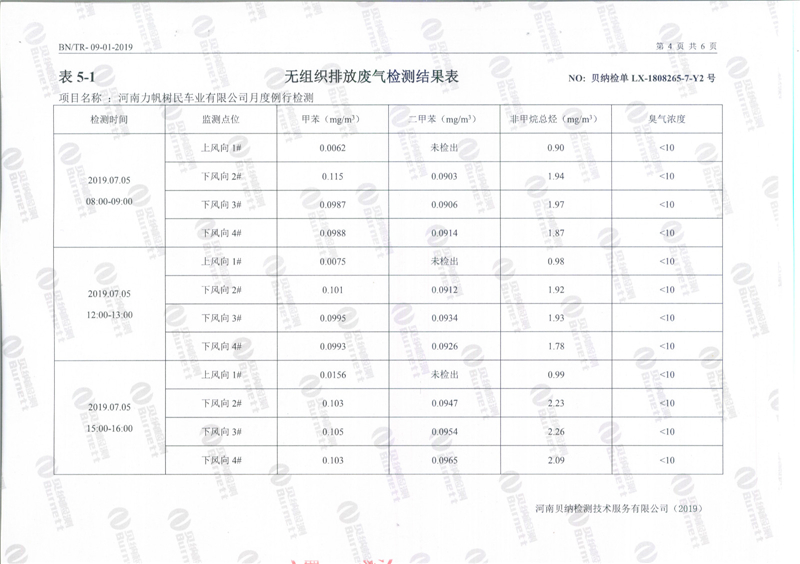 7月份度例行檢測報告7.22