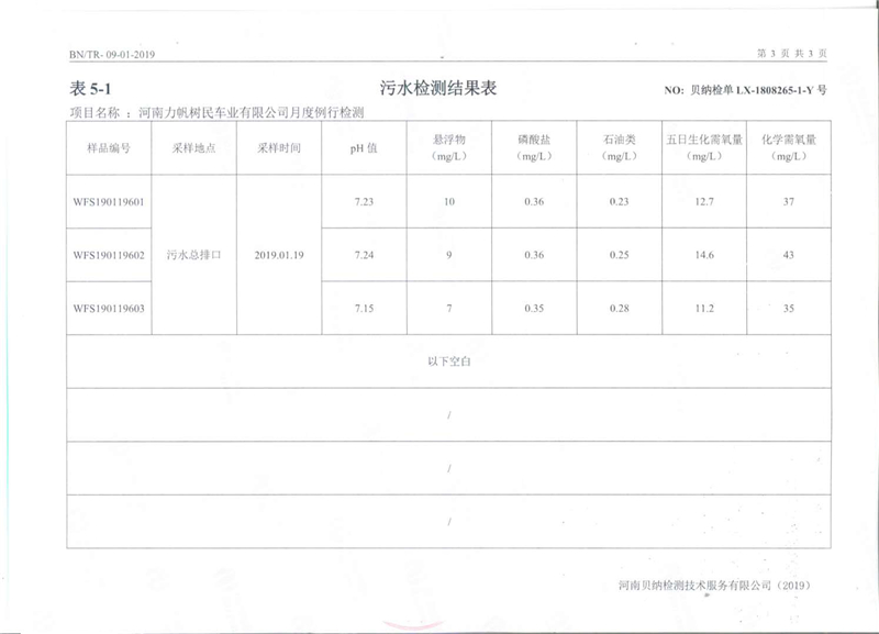 1月份的污水例行檢測報告