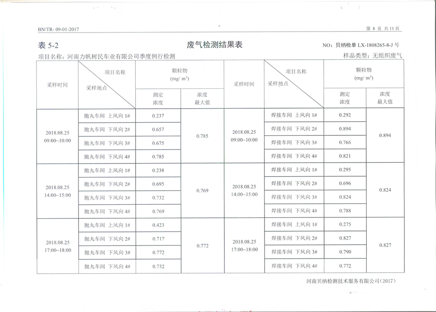 河南力帆樹民車業有限公司8月份特征污染物年度例行檢驗報告