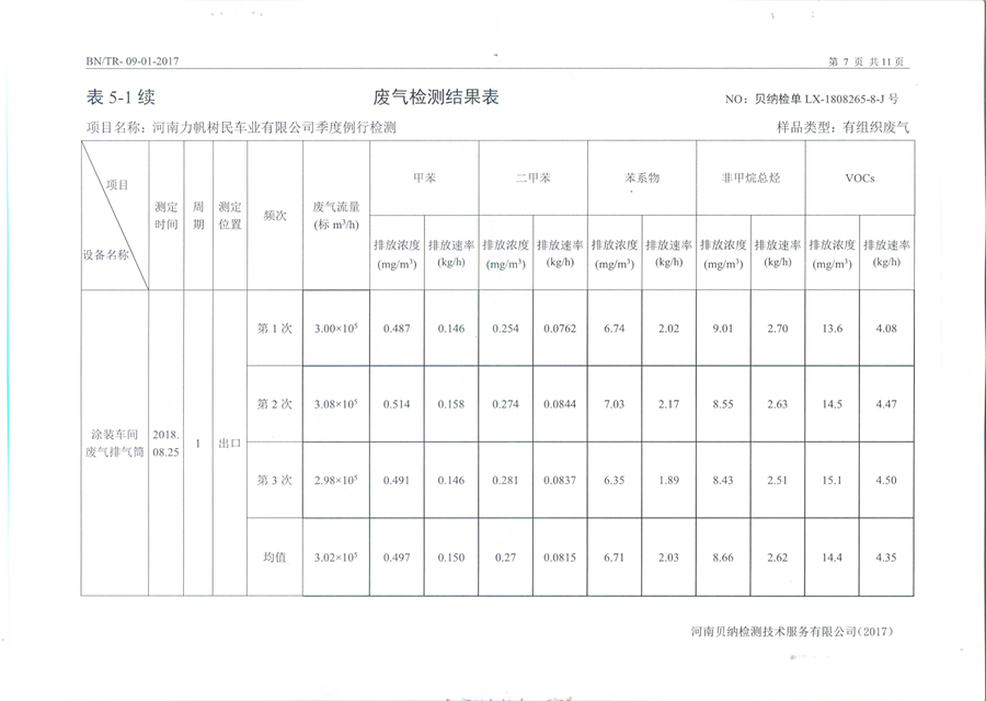 河南力帆樹民車業有限公司8月份特征污染物年度例行檢驗報告