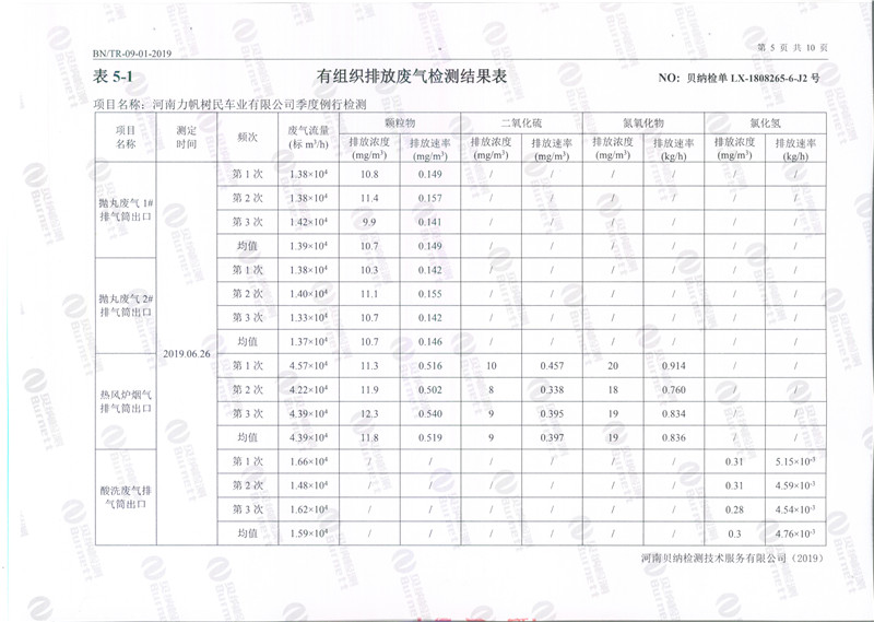 7月環境檢測報告