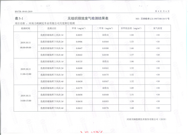 10月份污水檢驗報告