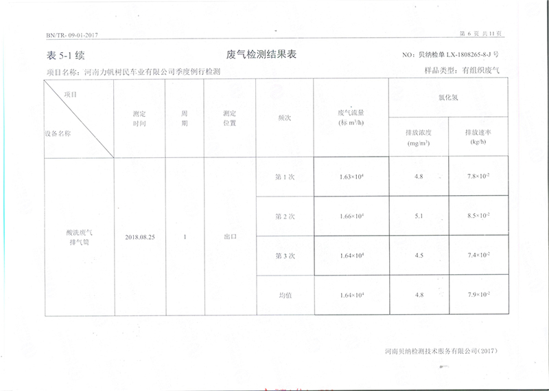 9月份環保例行檢測報告