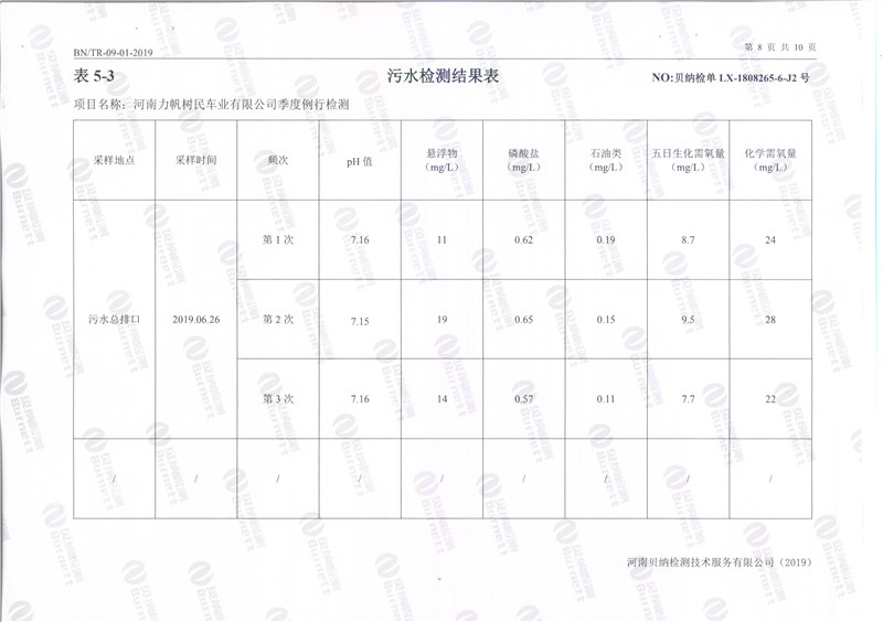 7月環境檢測報告
