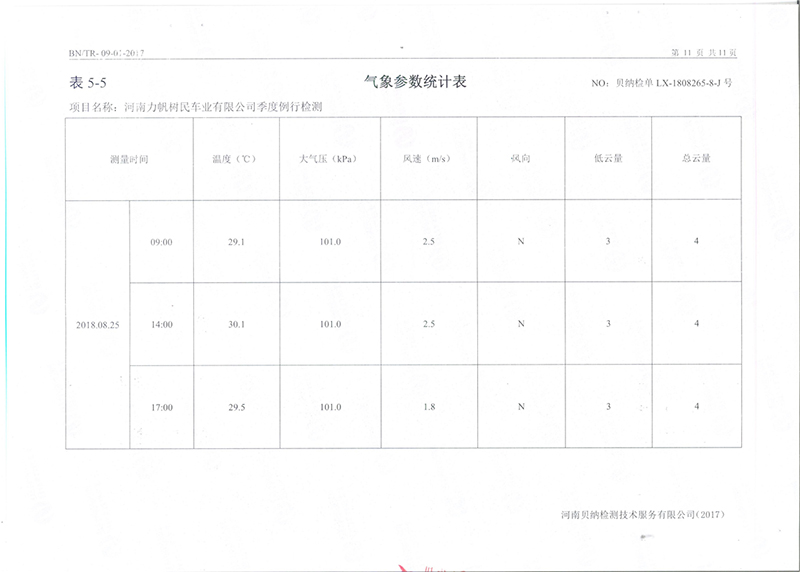 9月份環保例行檢測報告
