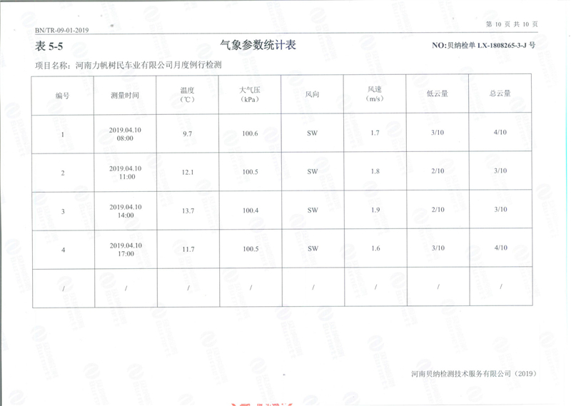 第一季環保綜合例行檢驗報告