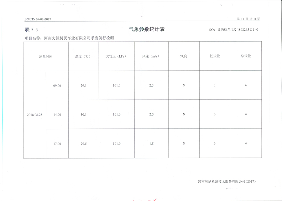 河南力帆樹民車業有限公司8月份特征污染物年度例行檢驗報告