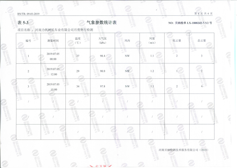 7月份度例行檢測報告7.22